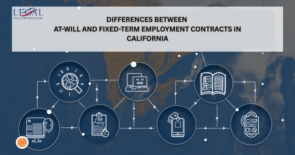 Contract Breaches in California